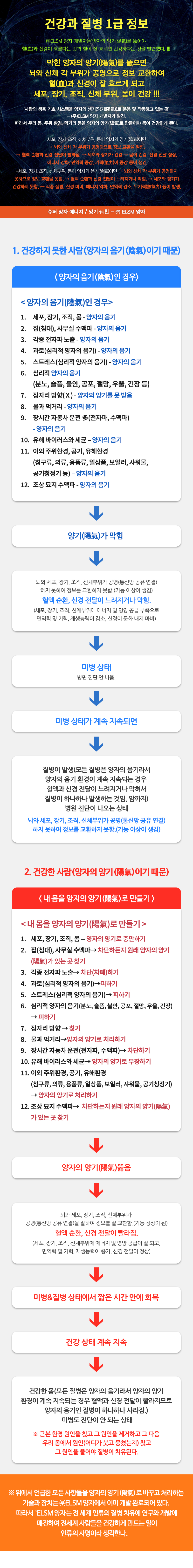 ELSM양자__